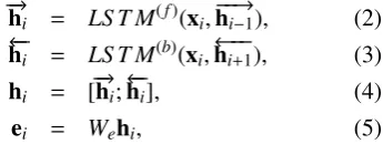 Figure 1: An overview of the method HanPaNE. The parameters of LS T M( f), LS T M(b), LS T M(wc) and LS T M(sc)are shared in NER and paraphrase generation.