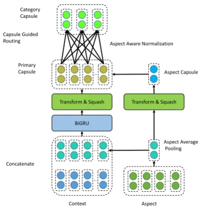 Figure 1: Model overview.
