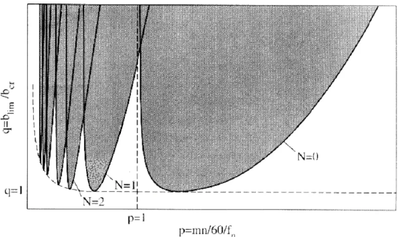 Figure 2.5. 