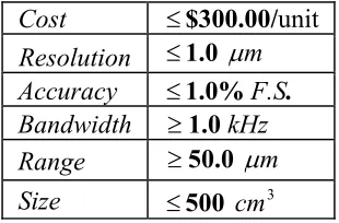 Table 3.1:  Summary of CDS Design Specifications 