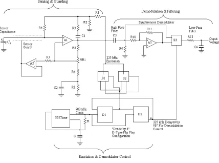 Figure 4.7:  Complete CDS circuit schematic with labeled subcircuitry 