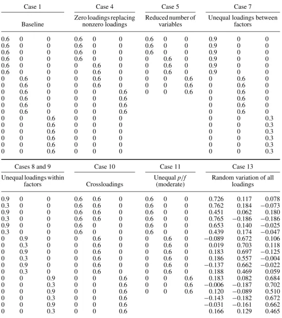 Table 1. Population loading matrices used in the simulations.
