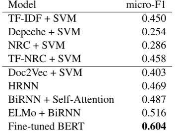 Table 3: Sample data from classic titles