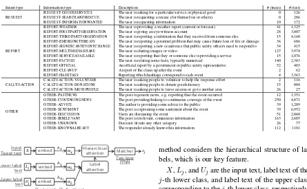 Table 1: Ontology information type.