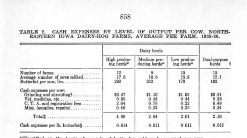 TABLE  2.  CASH  EXPENSES  BY  LEVEL  OF  OUTPUT  PER  COW,  NORTH- NORTH-EASTERN  IOWA  DAIRY-HOG  FARMS,  AVERAGE  PER  FARM,  1935-36
