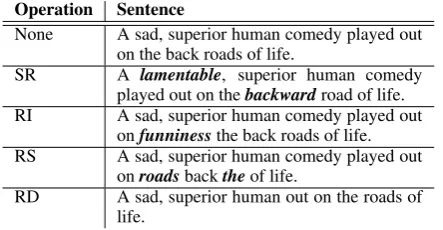 Table 1: Sentences generated using EDA. SR: synonymreplacement. RI: random insertion. RS: random swap.RD: random deletion.