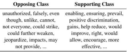 Table 2: Comparison of our approach BERTCONS with different baseline models for stance classiﬁcation.