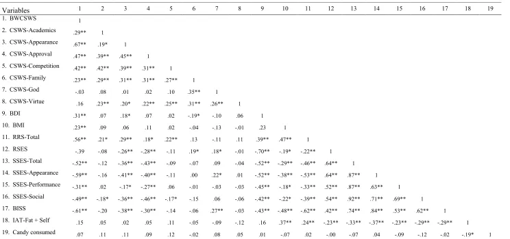 Table 7 