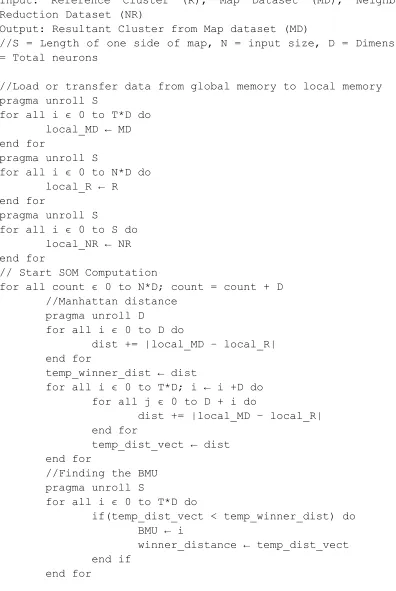 Table 4. 1 Pseudo-code of kernel 1 for SOM algorithm 