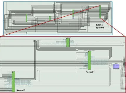 Figure 5. 3 State-Machine view of SOM FPGA design. 