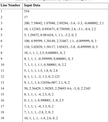 Table 4.3: Data file generated by snapshot of Figure 4.4