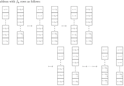 tableau with fη rows as follows: