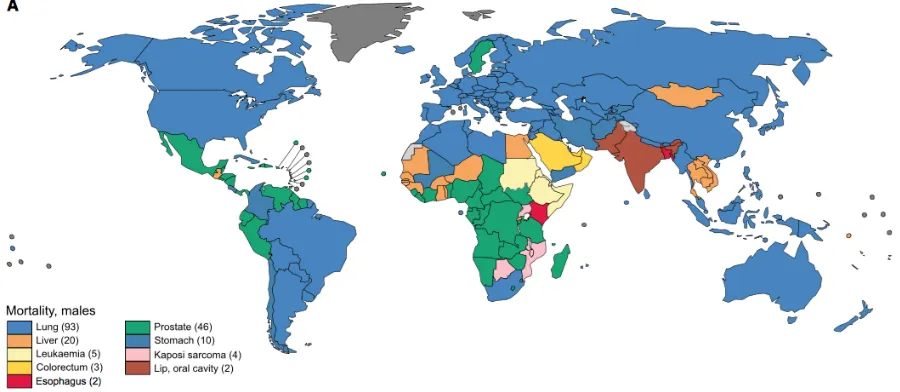 Figure 6 GLOBOCAN worldwide mortality of malignancies - site wise 