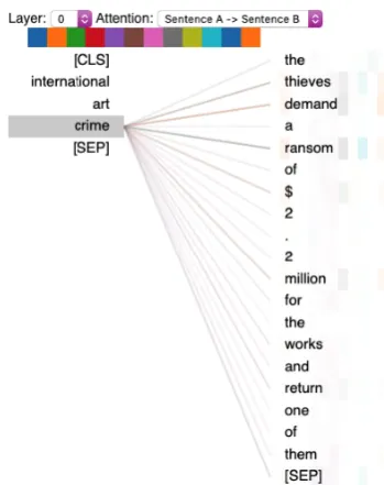 Figure 2: Screenshot of HiCAL using Birch to identifythe most relevant sentences in a document retrieved forthe query “black bear attacks”.
