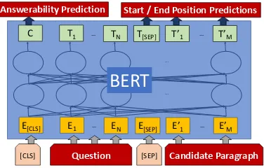 Figure 2: BERT for QA (Devlin et al., 2018)