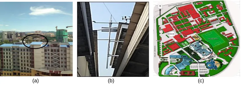Figure 1: (a) Location of the weather station on the rooftop of (MJIIT); (b) the weather station on the MJIIT rooftop; (c) the campus area, black circle indicates the location of the weather station