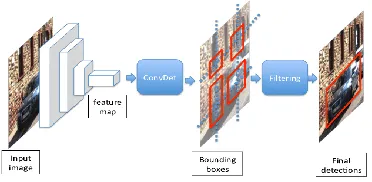 Figure 10: Deep Learning Approach Workflow 