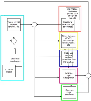 Figure 30: Overall system architecture 