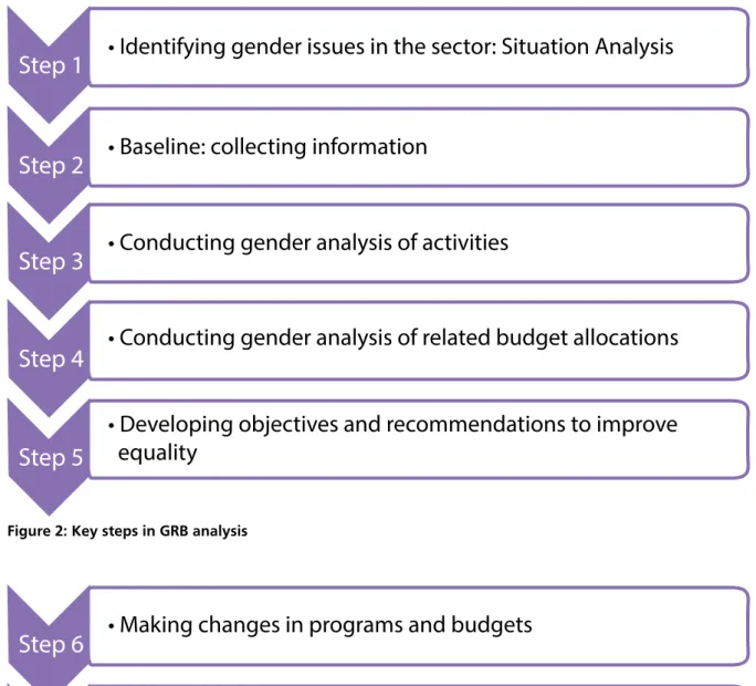 Figure 2: Key steps in GRB analysis