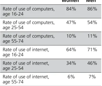Table 2: Use of computers and the Internet by sex  and by age groups