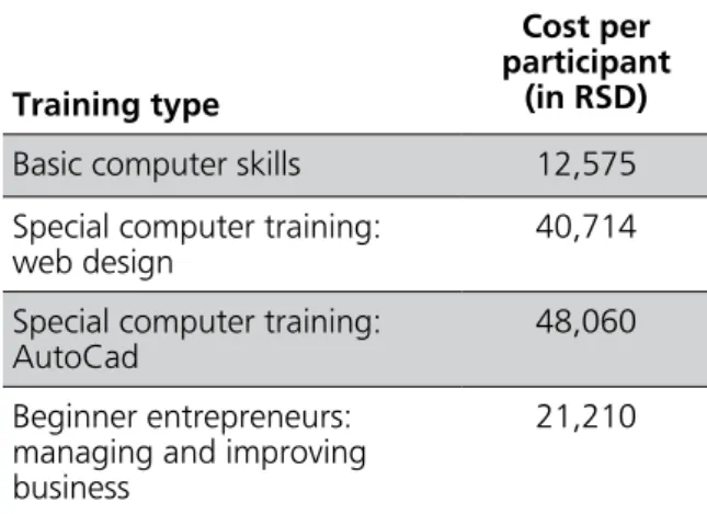 Table  5:  Unit  cost  of  IQS  training  services  by  different types of training