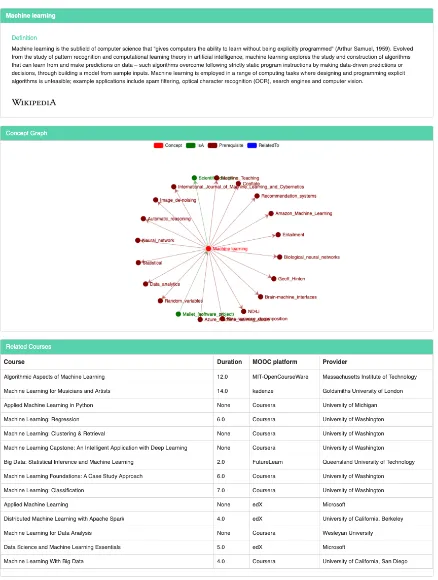 Figure 4: Concept page in MAssistant