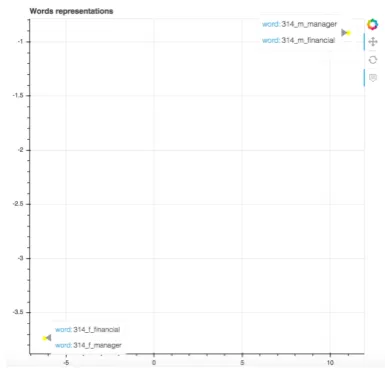 Figure 4the test set, in the 3 languages at hand and inthe common space (at the output of the encoder).When we select a particular sentence (e.g.ple accept orders .selected, the user can select to visualize the tokenrepresentations (e.g.5model is not able 