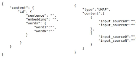 Figure 6: Decoder layer multilingual sentence representation.