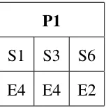 Table 3.17: Skills covered after 2nd Iteration
