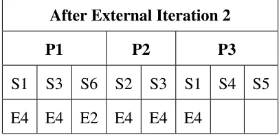 Table 3.31: Skills Covered in Iteration 2