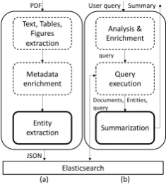 Figure 1: IBM Science Summarizer Framework.