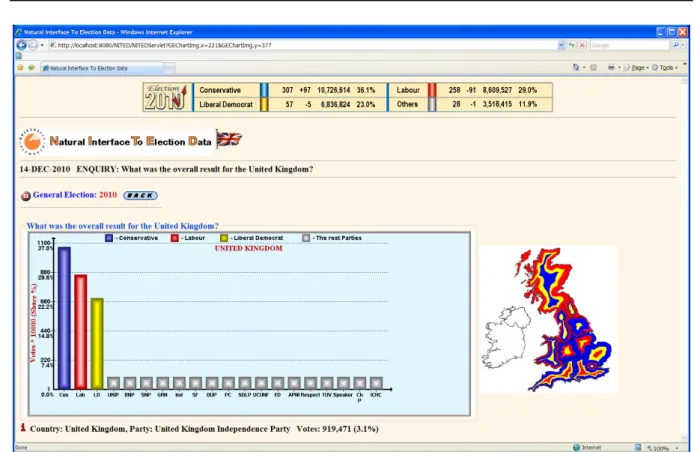 Figure 1. Chart result of the GE 2010 in the United Kingdom 