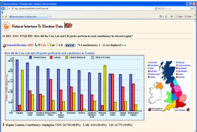 Figure 4. Constituency results of the GE 2005 in London 