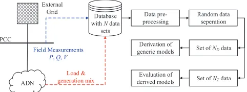 Fig. 3. Conceptual description of the proposed method.