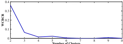 Fig. 6. Laboratory-scale ADN.