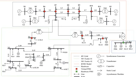 Fig. 1. PHIL setup. HV and MV buses are symbolized using capital letters B and N, respectively