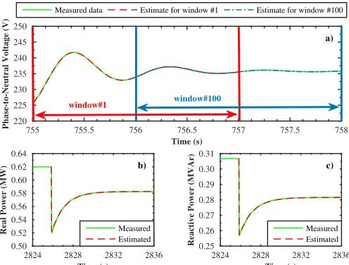 Fig. 3. a) Mode estimation using the MP method. Indicative results for theﬁrst and last window