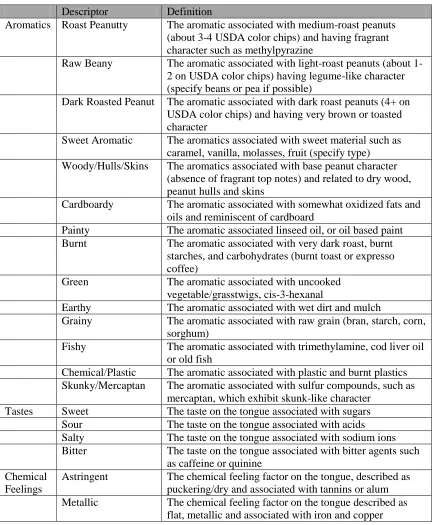 Table 4. Lexicon of peanut flavors developed by Johnsen et al. (1988) 