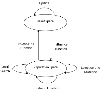 Figure 3.4: Architecture of CA [12] 
