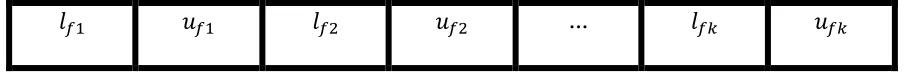 Figure 4.1: Phenotypic normative part 