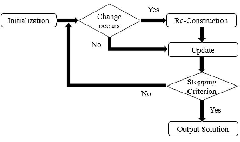 Figure 4.2: Flowchart of the Algorithm 