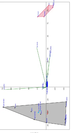 FIGURE 1 Principal Component Analysis (PCA) revealing dominant geochemical drivers differentiating the water chemistry of the natural wetlands from the tailings 
