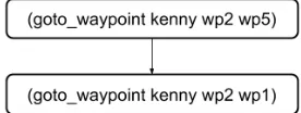 Figure 7: The directed-acyclic-graph of the ordering con-straint enforced by the formal question Q
