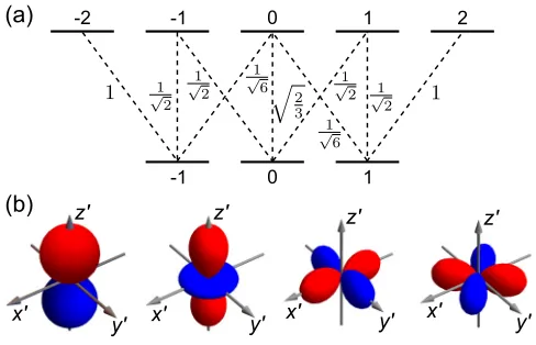 FIG. 4. Diffracted power and threshold intensity for positive