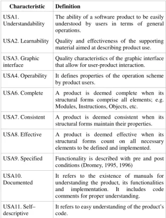 Table 3. Usability characteristics and sub-  characteristics selected for FLOSS-ITS evaluation