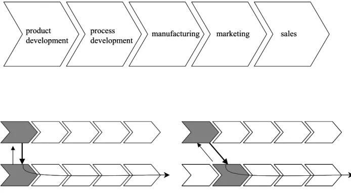 Figure 4 Scope of the activities involved in a cooperation using a simplified value chain  (Porter, 1985) 