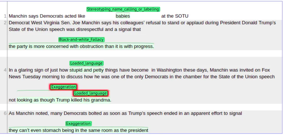 Figure 1: The beginning of an article with annotations.