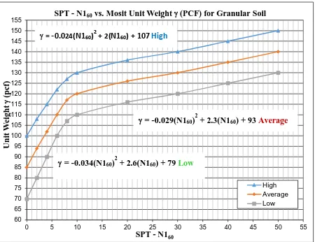 Figure 4.6 Torque wrench to estimate unit skin friction.  