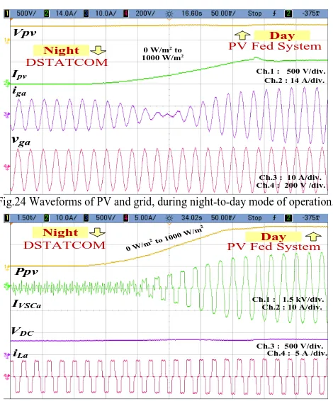 Fig.23 and Fig.25, where it behaves like DSTATCOM. It The compensation behavior of VSC at night time is shown in increases the utility of the system