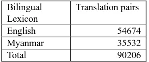Table 3:  Data statistics of the Bilingual Lexicon. 